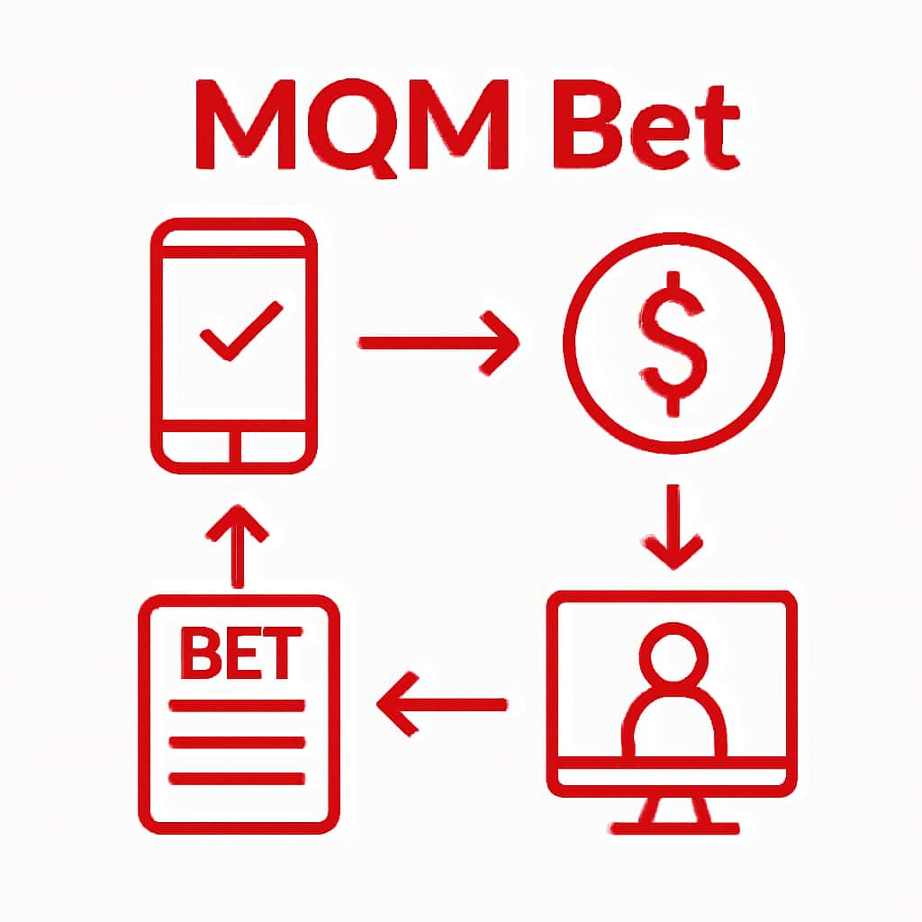 Diagram explaining how to use MQM Bet.